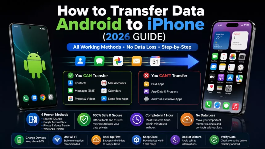 How to Transfer Data Android to iPhone (2026 Guide)