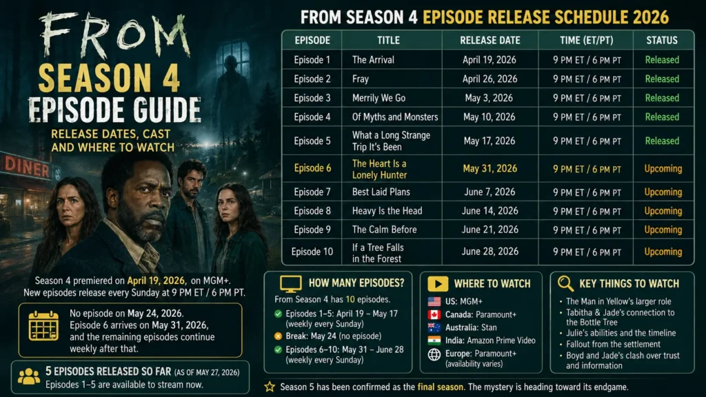 From Season 4 Episode Guide