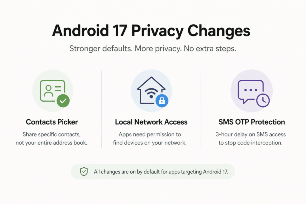 OTP Theft Is Getting Blocked, and Quantum-Era Threats Are Already on Google's Radar